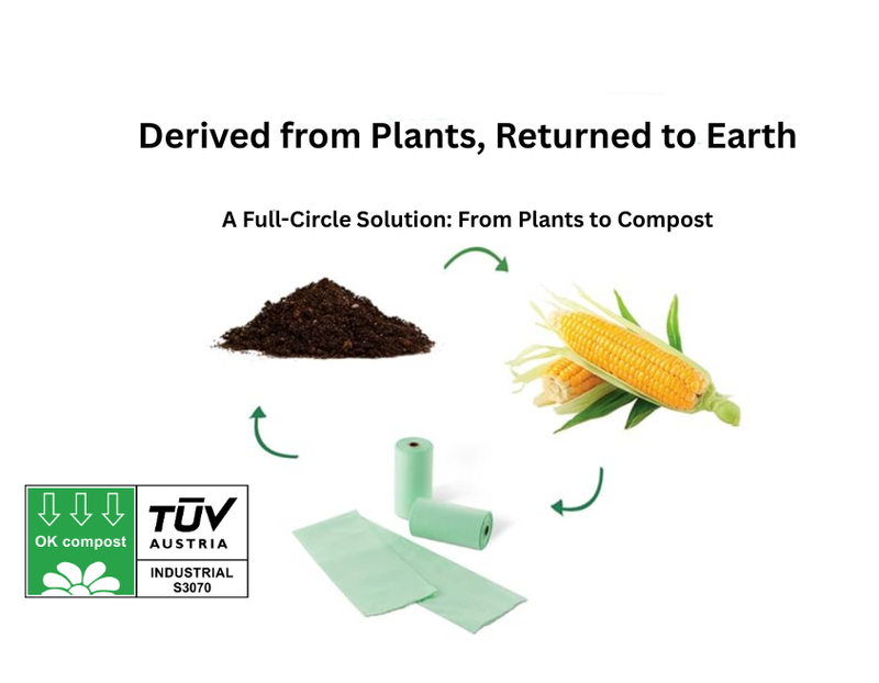 Kompostierbarer Hundekotbeutel / Bio-Hundekotbeutel – 3000 Beutel (200 Rollen, 15 Beutel/Rolle), 0,022 €/Stück, 0,33 €/Rolle